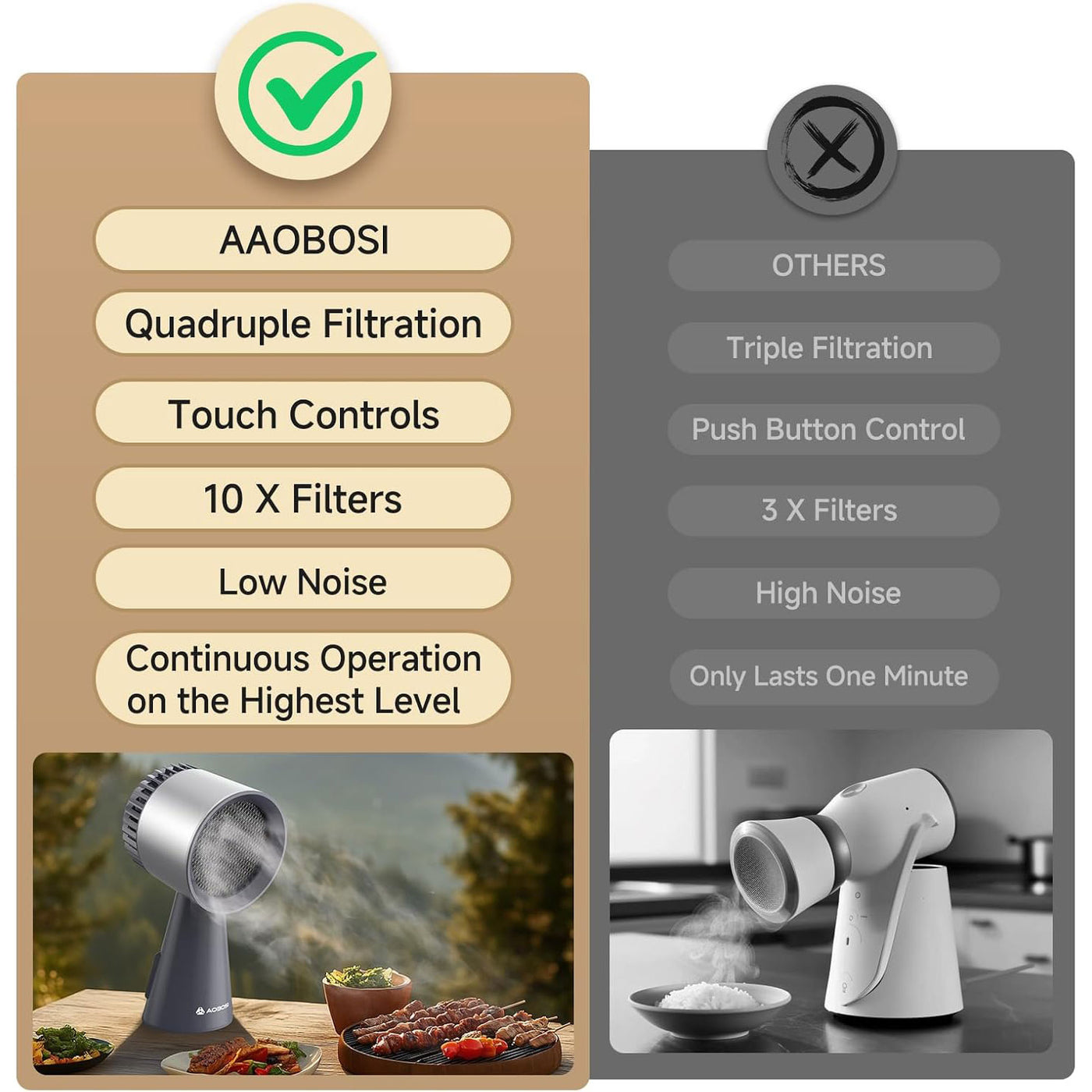 AOBOSI Portable Range Hood with Powerful 3 Speeds Fan for RV Kitchen
