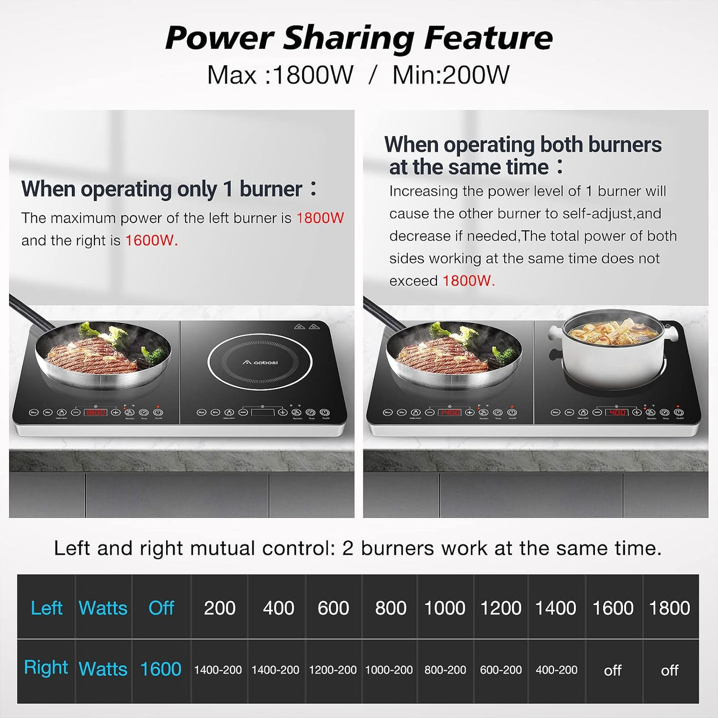    Aaobosi 1800W portable double induction cooktop with 9 power setting and 10 temperature levels setting