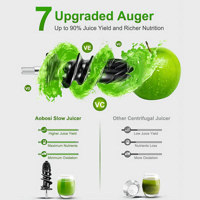 Aobosi Slow Masticating Juicer Cold Press Juicer Machine
