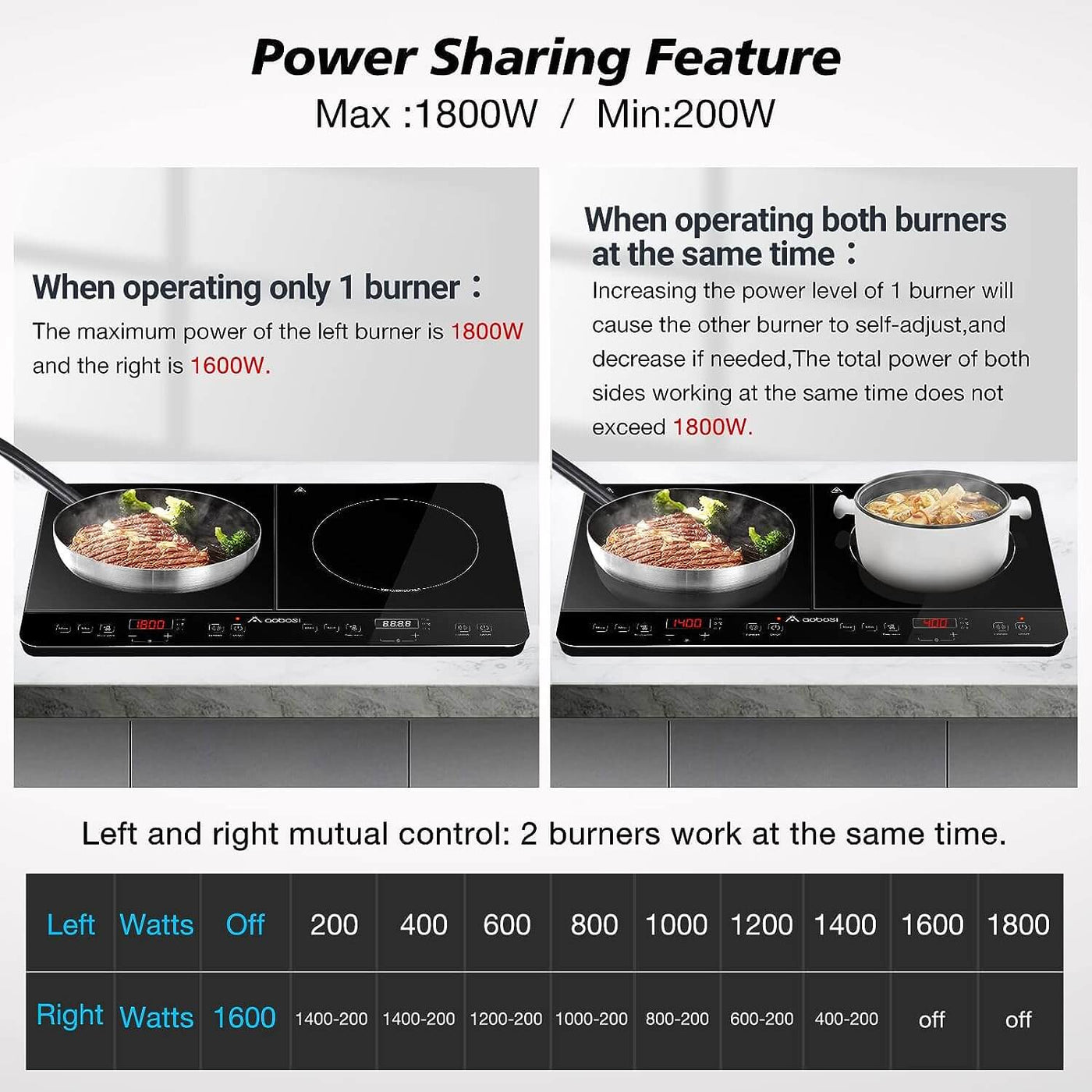 Double Induction Cooktop power sharing feature